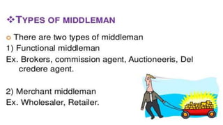 Channels of distrubution