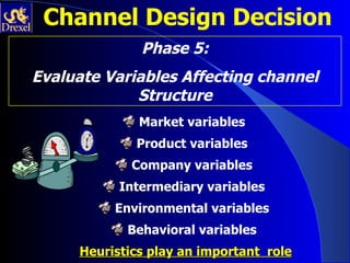 Channel Design Decision
              Phase 5:
Evaluate Variables Affecting channel
             Structure
              Market variables
             Product variables
             Company variables
           Intermediary variables
          Environmental variables
            Behavioral variables
     Heuristics play an important role
 