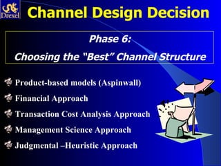 Channel Design Decision
                     Phase 6:
Choosing the “Best” Channel Structure

Product-based models (Aspinwall)
Financial Approach
Transaction Cost Analysis Approach
Management Science Approach
Judgmental –Heuristic Approach
 