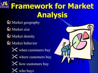 Framework for Market
     Analysis
Market geography
Market size
Market density
Market behavior
 when customers buy
 where customers buy
 how customers buy
 who buys
 