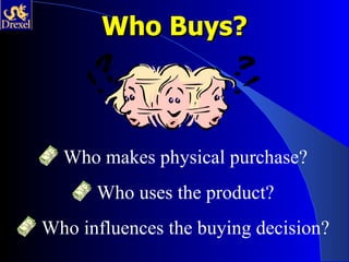 Who Buys?



  Who makes physical purchase?
      Who uses the product?
Who influences the buying decision?
 
