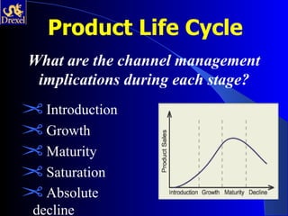 Product Life Cycle
What are the channel management
 implications during each stage?
¢ Introduction
¢ Growth
¢ Maturity
¢ Saturation
¢ Absolute
 decline
 