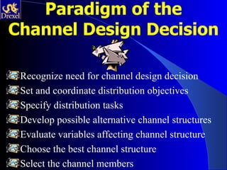 Paradigm of the
Channel Design Decision

 Recognize need for channel design decision
 Set and coordinate distribution objectives
 Specify distribution tasks
 Develop possible alternative channel structures
 Evaluate variables affecting channel structure
 Choose the best channel structure
 Select the channel members
 
