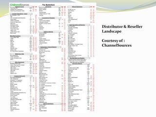 Distributor & Reseller LandscapeCourtesy of :ChannelSources