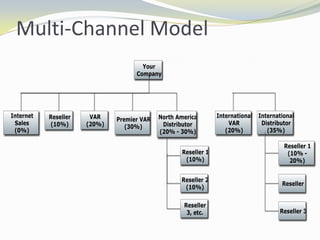 Multi-Channel Model