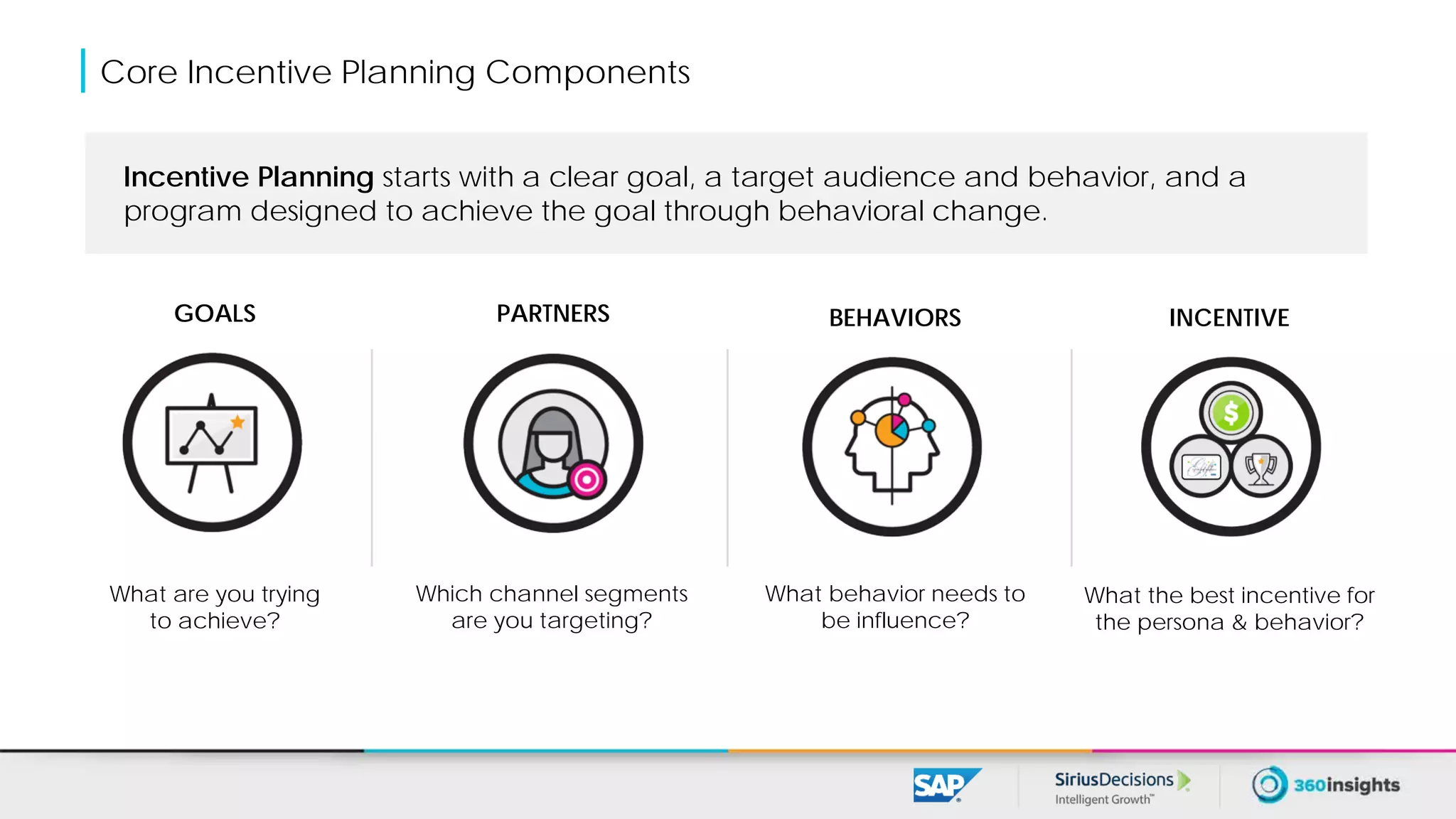 Core Incentive Planning Components
What are you trying
to achieve?
Which channel segments
are you targeting?
What the best incentive for
the persona & behavior?
What behavior needs to
be influence?
GOALS PARTNERS INCENTIVEBEHAVIORS
Incentive Planning starts with a clear goal, a target audience and behavior, and a
program designed to achieve the goal through behavioral change.
 