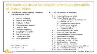 Distributor and dealer key selection criteria and perception
of Channel Vision
 Distributor and dealer key selection
criteria in rank order
1. Product reliability
2. Product availability
3. Products in stock
4. Knowledgeable support
5. Treats us well
6. Competitive pricing
7. Easy to place an order
8. Brand reputation
9. 1-5 year warranty
10. Intuitive website
 CV’s pe fo a e y ite ia
1. Product Reliability – not asked
1a. P odu t Quality as asked
a. A/V p odu ts: % yes, they’ e high uality
b. Intercom: 33% yes
c. IR repeater/distribution: 44% yes
d. Remote control: Not asked
e. Structured wiring: 47% yes
f. Surveillance: 36% yes
2. Product Availability – Not asked
3. Products in stock – Not asked
4. Knowledgeable tech support – 22% yes
5. Treats us well – Not asked
6. Competitive pricing – 52% yes
7. Easy to place an order – 32% yes
8. Brand reputation – Not asked
9. 1-5 year warranty – Not asked
9a. Has 1-year powered product warranty – 26% yes
9b. Has 10-year passive warranty – 12% yes
10. Intuitive website – Not asked15

X
X
X
X
X
X





X





X
 = Asked and Answered
X = Survey Did Not Ask Question
 