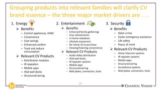 Grouping products into relevant families will clarify CV
brand essence – the three major market drivers are . . .
 Benefits
– Control appliances, HVAC
– Convenience
– Cost savings
– Enhanced comfort
– Track and reduce
consumption
 Relevant CV Products
– Distribution modules
– IR repeaters
– Mobile apps
– iPad wall docks
– Structured wiring
 Benefits
– Deter crime
– Faster emergency assistance
– Life safety
– Peace of mind
 Relevant CV Products
– Home intercom systems
– IR repeater systems
– Mobile apps
– Structured wiring
– Surveillance systems
– Wall plates, connectors, tools
17
 Benefits
 Enhanced family gatherings
 Free refreshments
 In-home relaxation
 Lifestyle enjoyment
 No movie tix to purchase
 Viewing/listening convenience
 Relevant CV Products
 Audio Video distribution
 iPad wall docks
 IR repeater systems
 Mobile apps
 Structured wiring
 Wall plates, connectors, tools
1. Energy 2. Entertainment 3. Security
 