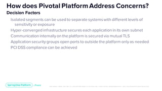 Unless otherwise indicated, these slides are © 2013-2019 Pivotal Software, Inc. and licensed under a Creative Commons Attribution-NonCommerc ial license: http://creativecommons .or g/licenses/ by-nc/3.0/
Isolated segments can be used to separate systemswith different levels of
sensitivity or exposure
Hyper-converged infrastructure secures each application in its own subnet
Communication internally on the platform is secured via mutual TLS
Application security groups open ports to outside the platform only as needed
PCI DSS compliance can be achieved
How does Pivotal PlatformAddress Concerns?
Decision Factors
 