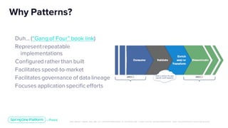 Unless otherwise indicated, these slides are © 2013-2019 Pivotal Software, Inc. and licensed under a Creative Commons Attribution-NonCommerc ial license: http://creativecommons .or g/licenses/ by-nc/3.0/
Duh… (“Gang of Four” book link)
Representrepeatable
implementations
Configured rather than built
Facilitates speed-to-market
Facilitates governance of data lineage
Focuses application specific efforts
Why Patterns?
 