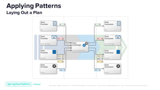 Building a Data Exchange with Spring Cloud Data Flow