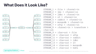 Building a Data Exchange with Spring Cloud Data Flow