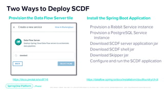 Building a Data Exchange with Spring Cloud Data Flow