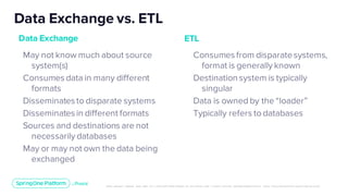Building a Data Exchange with Spring Cloud Data Flow