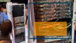 Amazon EC2
Amazon EBS
Amazon ECS
Amazon EKS
Amazon EMR
Amazon VPC
Amazon RDS
Amazon S3
 