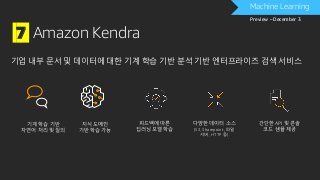 7 Amazon Kendra
다양한 데이터 소스
(S3, Sharepoint, 파일
서버, HTTP 등)
기계 학습 기반
자연어 처리 및 질의
지식 도메인
기반 학습 가능
간단한 API 및 콘솔
코드 샘플 제공
피드백에 따른
딥러닝 모델 학습
Machine Learning
Preview – December 3
기업 내부 문서 및 데이터에 대한 기계 학습 기반 분석 기반 엔터프라이즈 검색 서비스
 