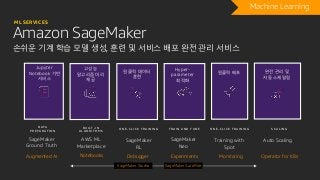 완전 관리 및
자동 스케일링
원클릭 배포
Jupyter
Notebook 기반
서비스
고성능
알고리즘 미리
제공
원클릭 데이터
훈련
Hyper-
parameter
최적화
SageMaker
Ground Truth
AWS ML
Marketplace
SageMaker
RL
SageMaker
Neo
Training with
Spot
D A T A
P R E P A R A T I O N
B U I L T - I N
A L G O R I T H M S
O N E - C L I C K T R A I N I N G T R A I N A N D T U N E O N E - C L I C K T R A I N I N G
Amazon SageMaker
손쉬운 기계 학습 모델 생성, 훈련 및 서비스 배포 완전 관리 서비스
ML SERVICES
Machine Learning
Notebooks Debugger Experiments Monitoring
SageMaker Studio SageMaker AutoPilot
Operator for K8s
S C A L I N G
Auto Scaling
Augmented AI
 