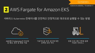 DRAFTContainers
General Availability – December 3
서버리스 Kubernetes 컨테이너를 안전하고 안정적으로 대규모로 실행할 수 있는 방법
2 AWS Fargate for Amazon EKS
 