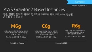 AWS Graviton2 Based Instances
범용, 컴퓨팅 집약적, 메모리 집약적 워크로드에 대해 최대 40 % 향상된
가격 대비 성능 제공
l
M6g C6g R6g
DRAFT
애플리케이션 서버, 중간 규모 데이터
저장소 및 마이크로 서비스와 같은
범용 워크로드
인스턴스 스토리지 옵션 : M6gd
내장 : HPC, 비디오 인코딩, 게임 및
시뮬레이션 워크로드와 같은 컴퓨팅
집약적 인 애플리케이션
인스턴스 스토리지 옵션 : C6gd
내장 : 오픈 소스 데이터베이스
또는 메모리 내 캐시와 같은
메모리 집약적 워크로드
인스턴스 스토리지 옵션 : R6gd
Compute
Preview – December 3
 