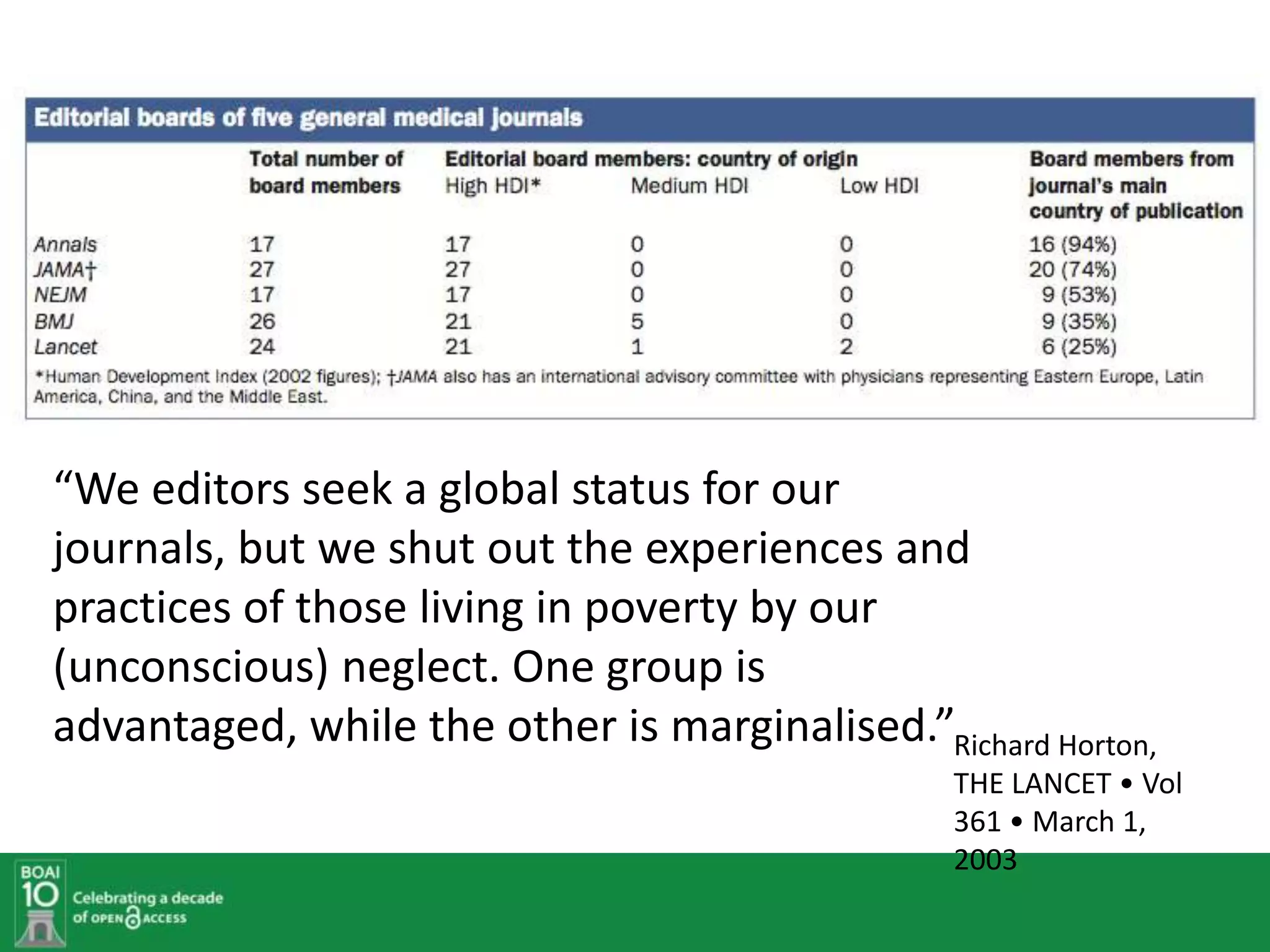 “We editors seek a global status for our
journals, but we shut out the experiences and
practices of those living in poverty by our
(unconscious) neglect. One group is
advantaged, while the other is marginalised.”Richard Horton,
                                                THE LANCET • Vol
                                                361 • March 1,
                                                2003
 
