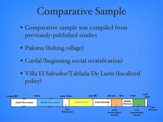 Comparative Sample <ul><li>Comparative sample was compiled from previously-published studies </li></ul><ul><li>Paloma (fis...