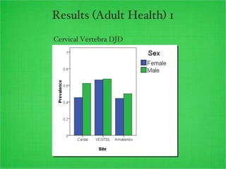 Results (Adult Health) 1 Cervical Vertebra DJD 