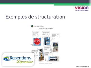 GATINEAU, 12 ET 13 NOVEMBRE 2014 
Exemples de structuration  