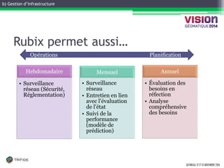 b) Gestion d’infrastructure 
GATINEAU, 12 ET 13 NOVEMBRE 2014 
Rubix permet aussi… 
Hebdomadaire 
•Surveillance réseau (Sécurité, Réglementation) 
Mensuel 
•Surveillance réseau 
•Entretien en lien avec l’évaluation de l’état 
•Suivi de la performance (modèle de prédiction) 
Annuel 
•Évaluation des besoins en réfection 
•Analyse compréhensive des besoins 
Opérations 
Planification  