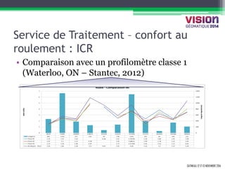 GATINEAU, 12 ET 13 NOVEMBRE 2014 
Service de Traitement – confort au roulement : ICR 
•Comparaison avec un profilomètre classe 1 (Waterloo, ON – Stantec, 2012) 
Collecte de données rRuf 
Indice rRuf intermédiaire (Classe 3, m/km) 
ICR (Echelle et classification 1- 10)  