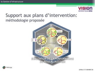 b) Gestion d’infrastructure 
GATINEAU, 12 ET 13 NOVEMBRE 2014 
Support aux plans d’intervention: méthodologie proposée  