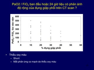 24
PaO2 / FiO2 ban đầu hoặc 24 giờ liệu có phản ánh
độ rộng của đụng giập phổi trên CT scan ?
• Thiếu oxy máu
– Shunt
– Mất phản ứng co mạch do thiếu oxy máu
0
100
200
300
400
500
600
0 10 20 30 40 50 60
% contusion pulm.
P/Fadmission
% đụng giập phổi
PaO2/FiO2lúcvàoviện
 