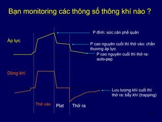 51
Bạn monitoring các thông số thông khí nào ?
Áp lực
Dòng khí
Plat Thở ra
P đỉnh: sức cản phế quản
P cao nguyên cuối thì thở vào: chấn
thương áp lực
P cao nguyên cuối thì thở ra:
auto-pep
Lưu lượng khí cuối thì
thở ra: bẫy khí (trapping)
Thở vào
 