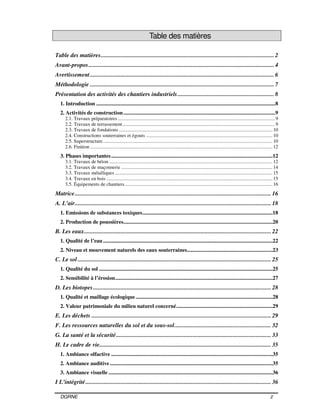 DGRNE 2
Table des matières
Table des matières................................................................................................................. 2
Avant-propos......................................................................................................................... 4
Avertissement........................................................................................................................ 6
Méthodologie ........................................................................................................................ 7
Présentation des activités des chantiers industriels............................................................... 8
1. Introduction ....................................................................................................................................8
2. Activités de construction................................................................................................................9
2.1. Travaux préparatoires............................................................................................................................... 9
2.2. Travaux de terrassement........................................................................................................................... 9
2.3. Travaux de fondations ............................................................................................................................ 10
2.4. Constructions souterraines et égouts ...................................................................................................... 10
2.5. Superstructure......................................................................................................................................... 10
2.6. Finition ................................................................................................................................................... 12
3. Phases importantes.......................................................................................................................12
3.1. Travaux de béton .................................................................................................................................... 12
3.2. Travaux de maçonnerie .......................................................................................................................... 14
3.3. Travaux métalliques ............................................................................................................................... 15
3.4. Travaux en bois ...................................................................................................................................... 15
3.5. Équipements de chantiers ....................................................................................................................... 16
Matrice................................................................................................................................ 16
A. L’air................................................................................................................................ 18
1. Emissions de substances toxiques................................................................................................18
2. Production de poussières..............................................................................................................20
B. Les eaux.......................................................................................................................... 22
1. Qualité de l’eau.............................................................................................................................22
2. Niveau et mouvement naturels des eaux souterraines...............................................................23
C. Le sol .............................................................................................................................. 25
1. Qualité du sol ................................................................................................................................25
2. Sensibilité à l’érosion....................................................................................................................27
D. Les biotopes.................................................................................................................... 28
1. Qualité et maillage écologique.....................................................................................................28
2. Valeur patrimoniale du milieu naturel concerné.......................................................................29
E. Les déchets ..................................................................................................................... 29
F. Les ressources naturelles du sol et du sous-sol............................................................... 32
G. La santé et la sécurité..................................................................................................... 33
H. Le cadre de vie................................................................................................................ 35
1. Ambiance olfactive .......................................................................................................................35
2. Ambiance auditive........................................................................................................................35
3. Ambiance visuelle .........................................................................................................................36
I L’intégrité......................................................................................................................... 36
 
