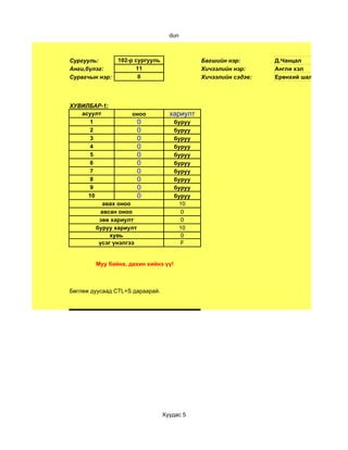 dun



Сургууль:       102-р сургууль               Багшийн нэр:       Д.Чанцал
Анги,бүлэг:           11                     Хичээлийн нэр:     Англи хэл
Сурагчын нэр:          0                     Хичээлийн сэдэв:   Ерөнхий шалгалтын сорил




ХУВИЛБАР-1:
   асуулт            оноо          хариулт
      1               0              буруу
      2               0              буруу
      3               0              буруу
      4               0              буруу
      5               0              буруу
      6               0              буруу
      7               0              буруу
      8               0              буруу
      9               0              буруу
     10               0              буруу
           авах оноо                  10
          авсан оноо                   0
         зөв хариулт                   0
        буруу хариулт                 10
             хувь                      0
         үсэг үнэлгээ                  F


        Муу байна, дахин хийнэ үү!



Бөглөж дуусаад CTL+S дараарай.




                                 Хуудас 5
 