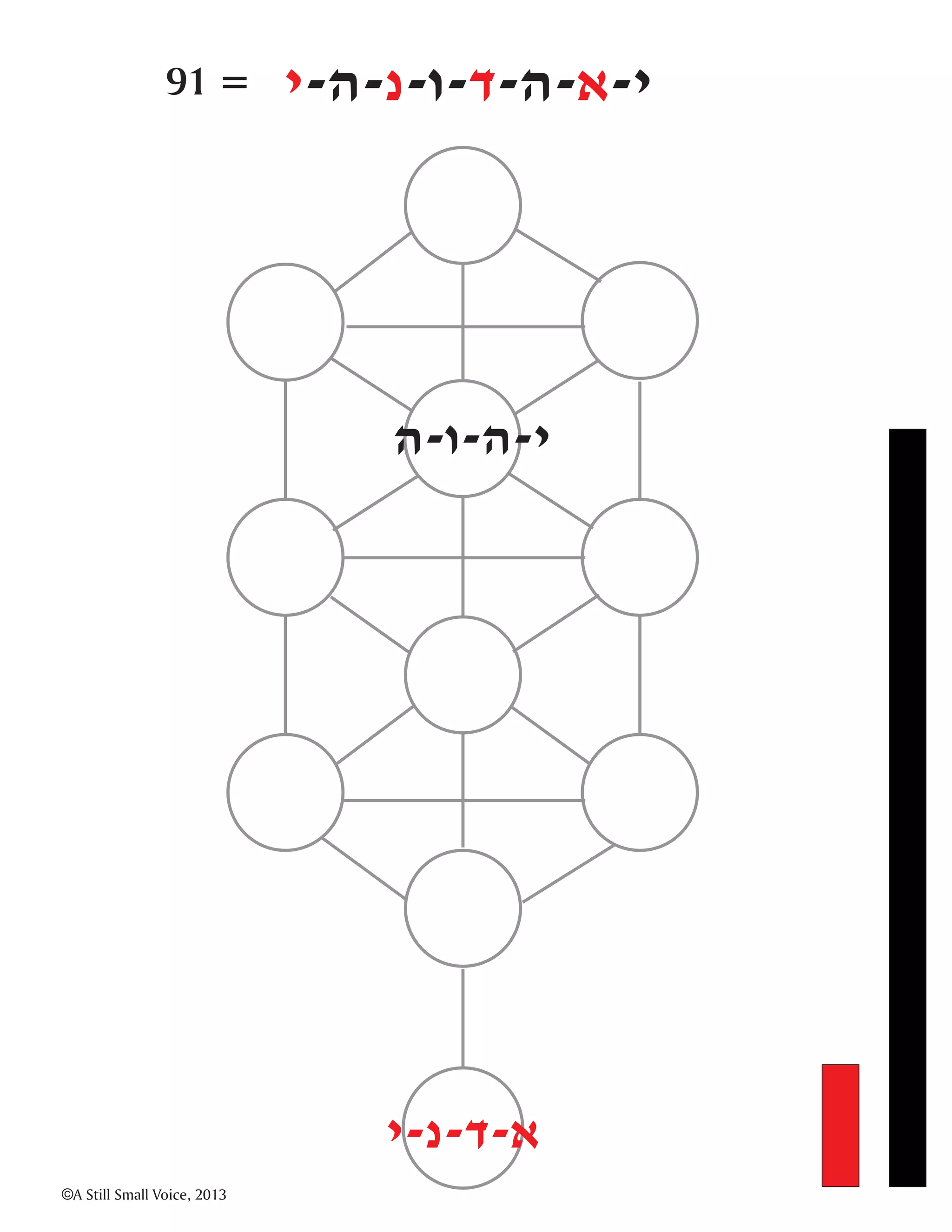 Was bedeutet das wort chanukka