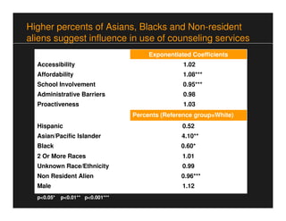Higher percents of Asians, Blacks and Non-resident
aliens suggest influence in use of counseling services
                ...