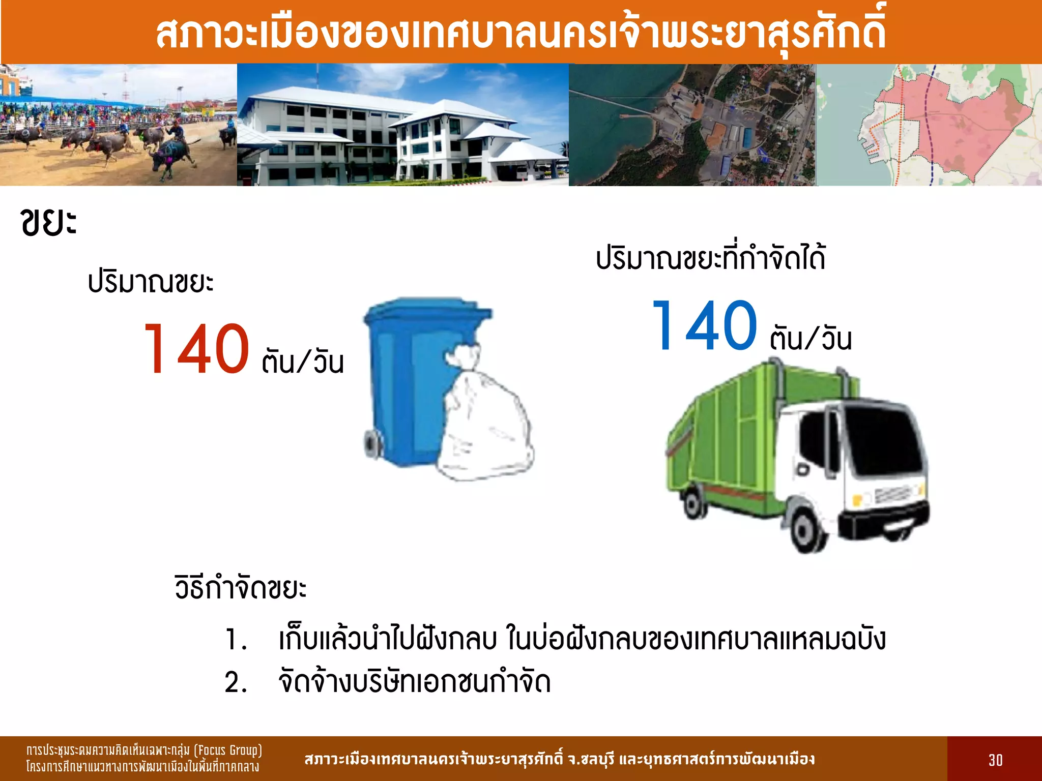 การประชุมระดมความคิดเห็นเฉพาะกลุ่ม (Focus Group)
โครงการศึกษาแนวทางการพัฒนาเมืองในพื้นที่ภาคกลาง สภาวะเมืองเทศบาลนครเจ้าพระยาสุรศักดิ์ จ.ชลบุรี และยุทธศาสตร์การพัฒนาเมือง
รูปที่ 3 แ ดงรูปประเพณีทองถิ่นที่ ําคัญ
กษา
ขอมูลดานการ ึก าแบงตามระดับการ ึก า
ระดับ จําน น
องเรียน
จําน น
นักเรียน
จําน น
ครูผู อน
มายเ ตุ
1. การ ึก าปฐม ัย 83 2,497 82 กอนประถม ึก า
2. การ ึก าภาคบังคับ 162 5,278 156 ระดับ ป.1 - ม.3
3. การ ึก าขั้นพื้นฐาน 45 1,762 85 ระดับ ป.1 - ม.6
ร ม 290 9,537 323
13
สภาวะเมืองของเทศบาลนครเจ้าพระยาสุรศักดิ์
30
ขยะ
วิธีกำจัดขยะ
1. เก็บแล้วนำไปฝังกลบ ในบ่อฝังกลบของเทศบาลแหลมฉบัง
2. จัดจ้างบริษัทเอกชนกำจัด
ปริมาณขยะ
140ตัน/วัน
ปริมาณขยะที่กำจัดได้
140ตัน/วัน
 