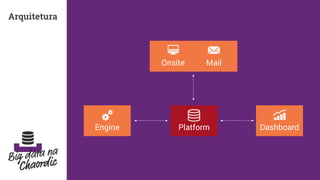 Arquitetura
Onsite
DashboardEngine
Mail
Platform
 