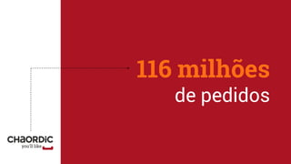 116 milhões
de pedidos
 