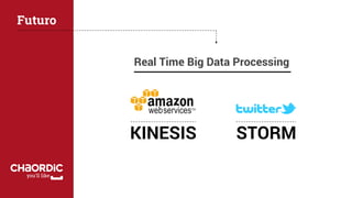 SHARK
In Memory Big Data Processing
Futuro
 