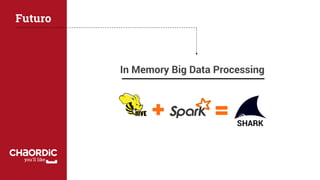 Robson Motta
robson@chaordic.com.br
 