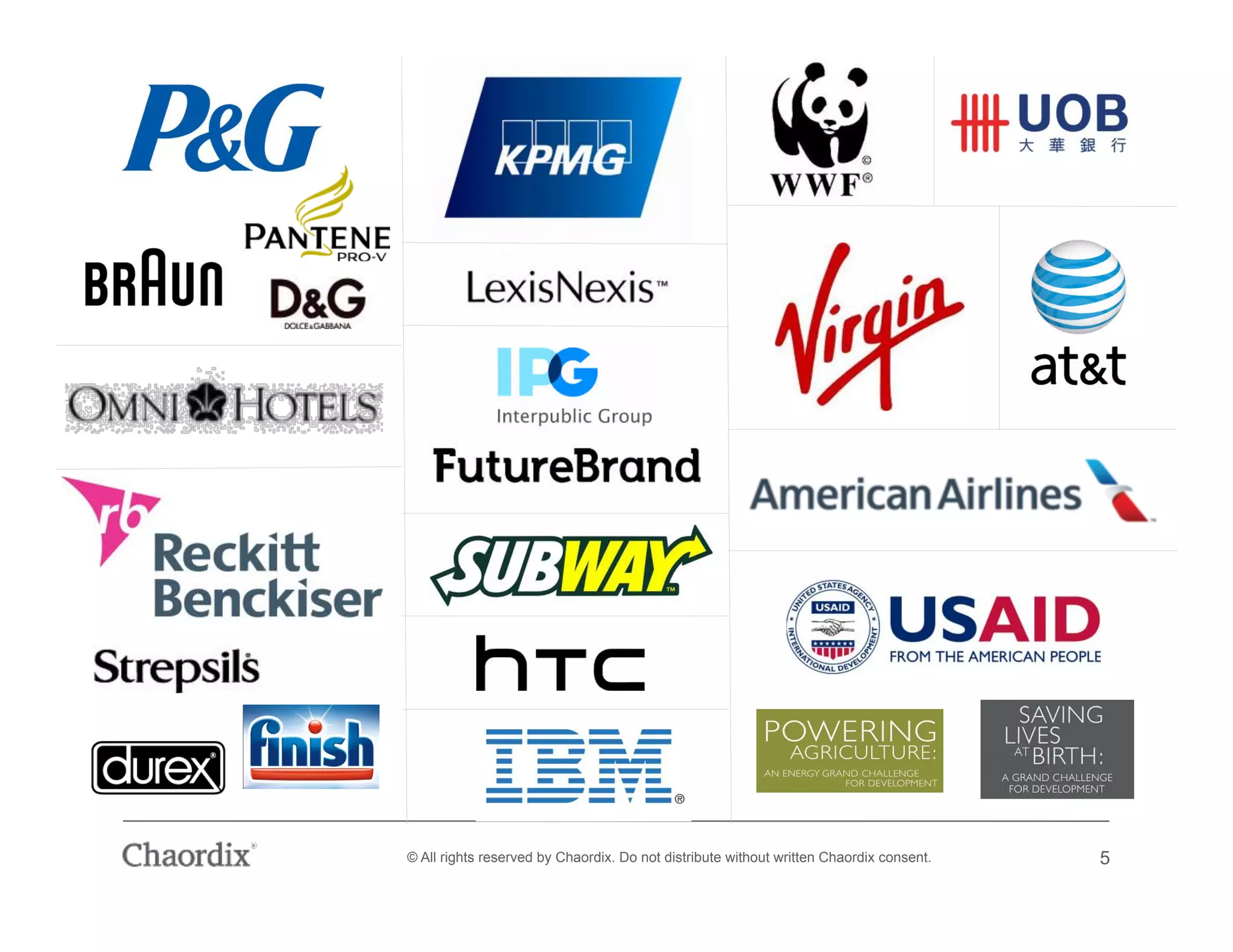 5© All rights reserved by Chaordix. Do not distribute without written Chaordix consent.
 