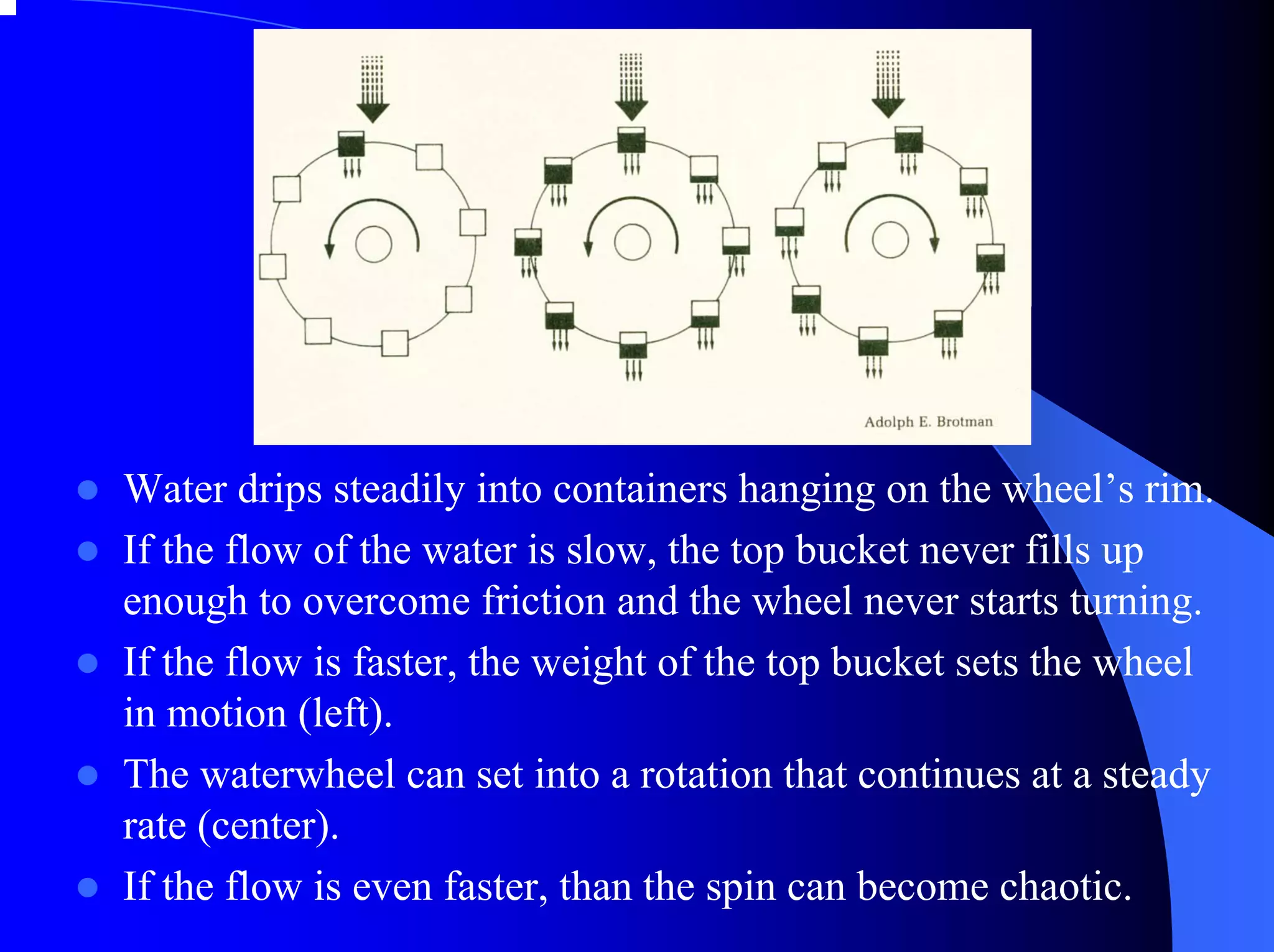 Water drips steadily into containers hanging on the wheel’s rim.
If the flow of the water is slow, the top bucket never fills up
enough to overcome friction and the wheel never starts turning.
If the flow is faster, the weight of the top bucket sets the wheel
in motion (left).
The waterwheel can set into a rotation that continues at a steady
rate (center).
If the flow is even faster, than the spin can become chaotic.
 