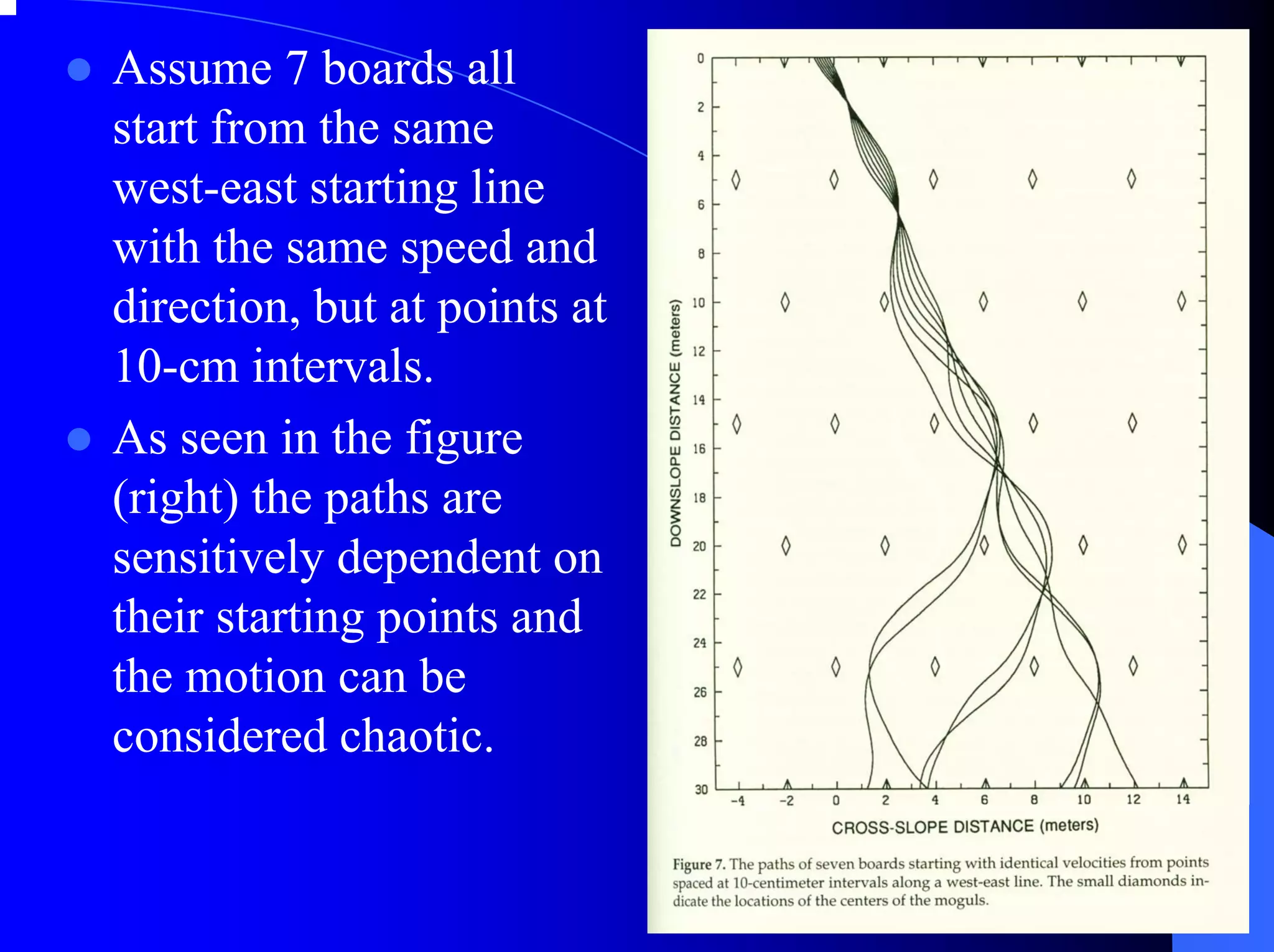 Assume 7 boards all
start from the same
west-east starting line
with the same speed and
direction, but at points at
10-cm intervals.
As seen in the figure
(right) the paths are
sensitively dependent on
their starting points and
the motion can be
considered chaotic.
 