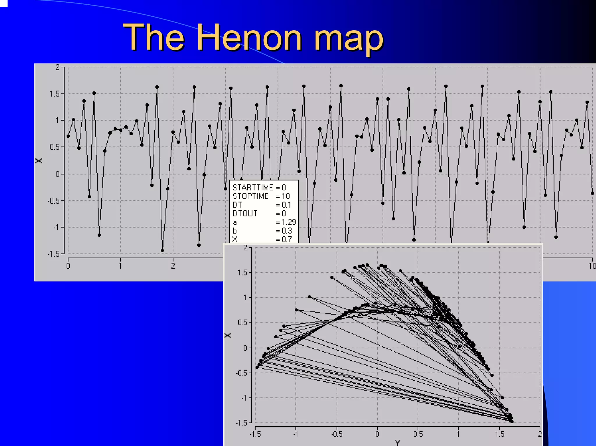 The Henon map
 