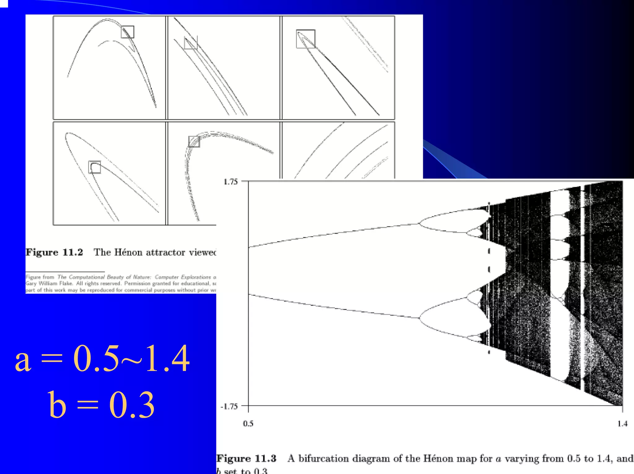 a = 0.5~1.4
  b = 0.3
 