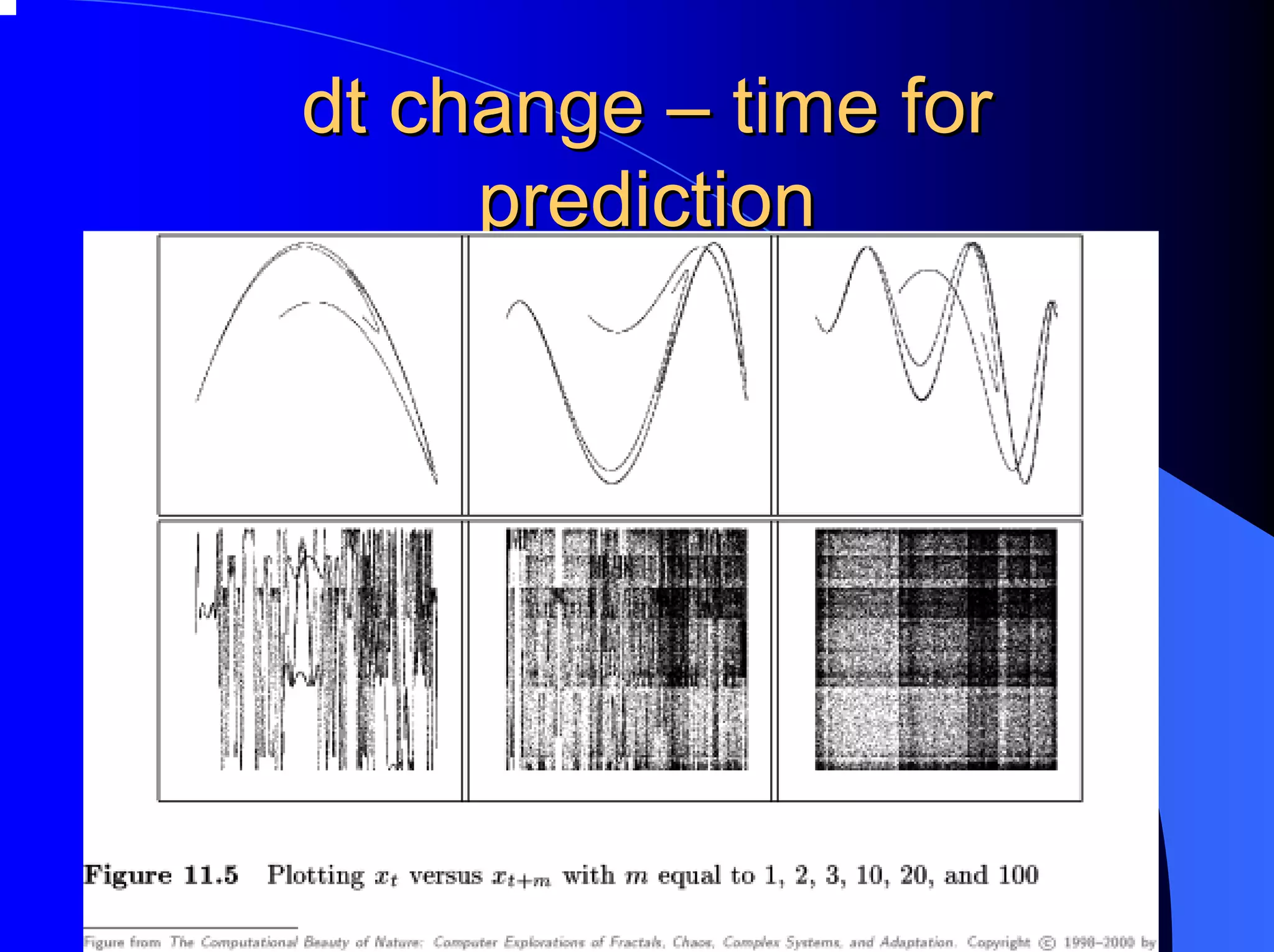 dt change – time for
     prediction
 