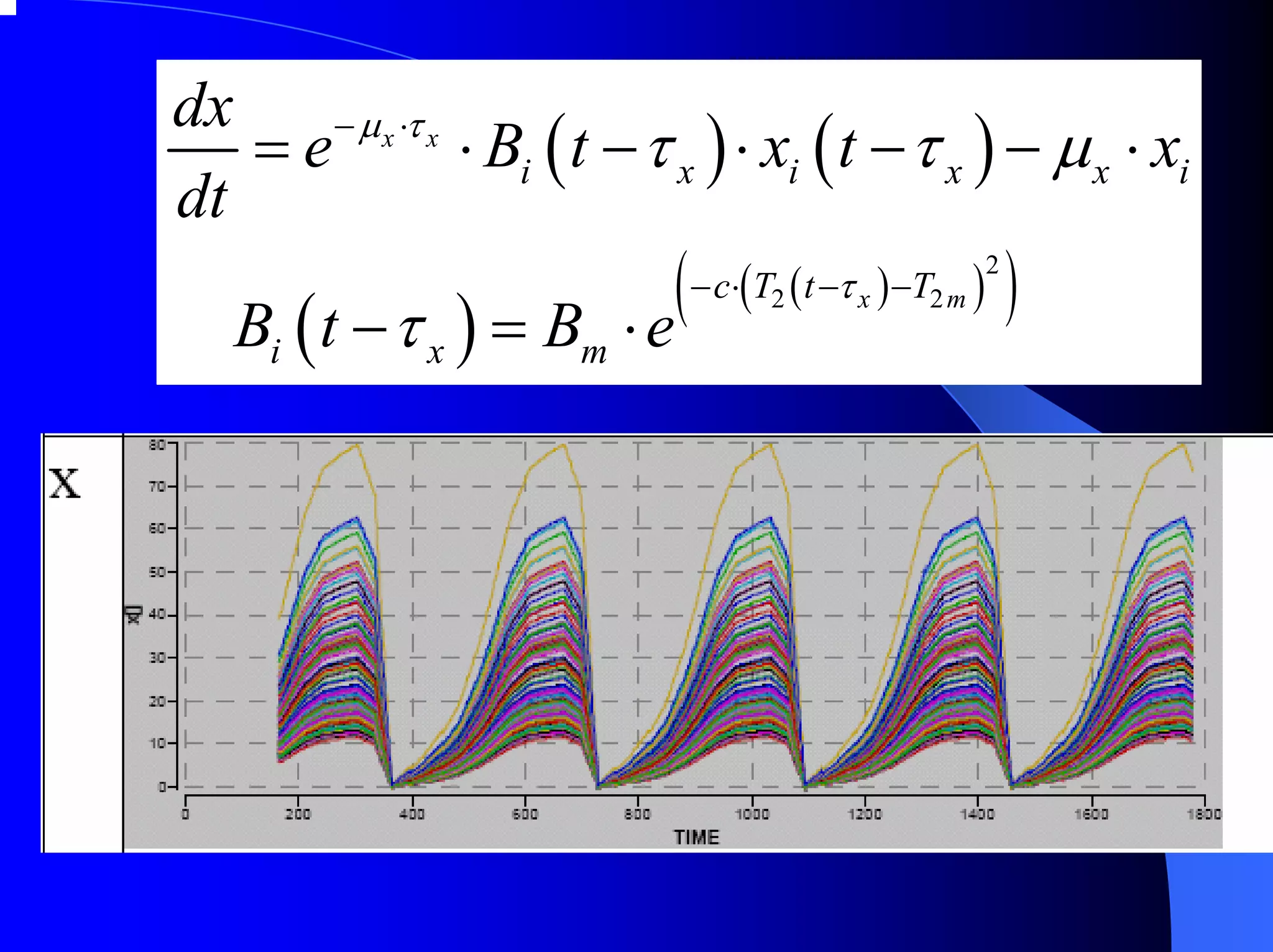 dx
   =e − µ x ⋅τ x
                 ⋅ Bi ( t − τ x ) ⋅ xi ( t − τ x ) − µ x ⋅ xi
dt

   Bi ( t − τ x ) = Bm    ⋅e
                             (   − c⋅(T2 ( t −τ x ) −T2 m )
                                                              2
                                                                  )
 