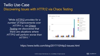 © 2018, Amazon Web Services, Inc. or its affiliates. All rights reserved.
Twilio Use-Case
Discovering Issues with HTTP/2 via Chaos Testing
https://www.twilio.com/blog/2017/10/http2-issues.html
”While HTTP/2 provides for a
number of improvements over
HTTP/1.x, via Chaos
Testing we discovered that
there are situations where
HTTP/2 will perform worse than
HTTP/1.”
 