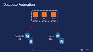 © 2018, Amazon Web Services, Inc. or its affiliates. All rights reserved.
Database Federation
Users
DB
Products
DB
App
Instance
App
Instance
App
Instance
 